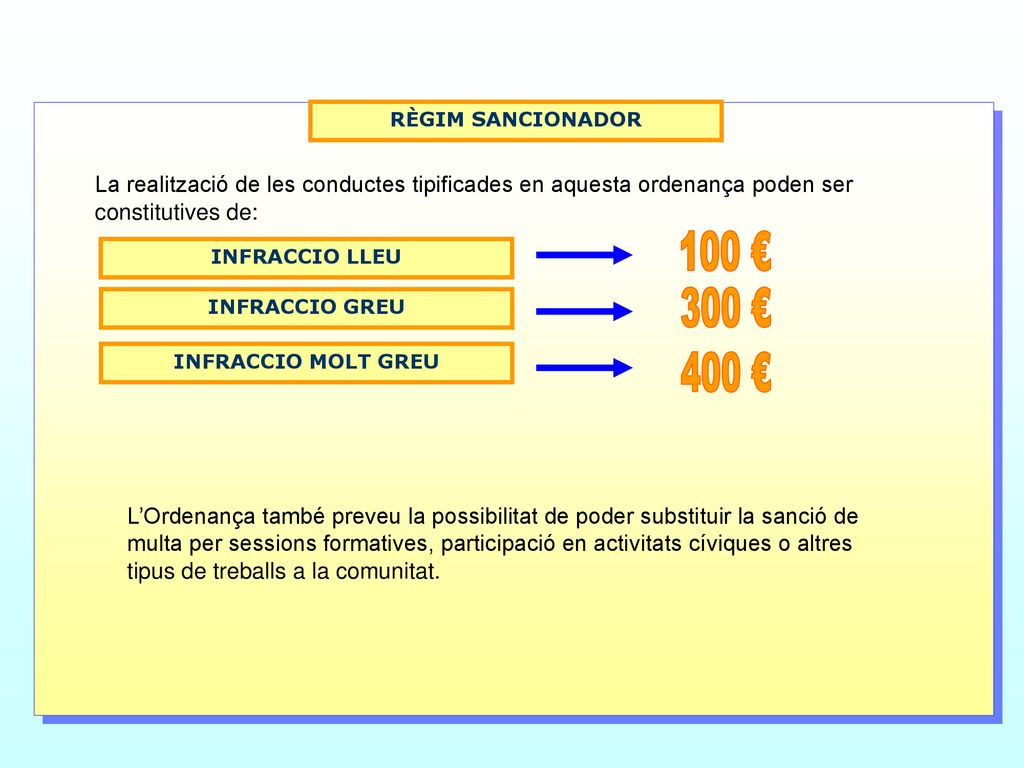 RÈGIM SANCIONADOR La realització de les conductes tipificades en aquesta ordenança poden ser constitutives de: