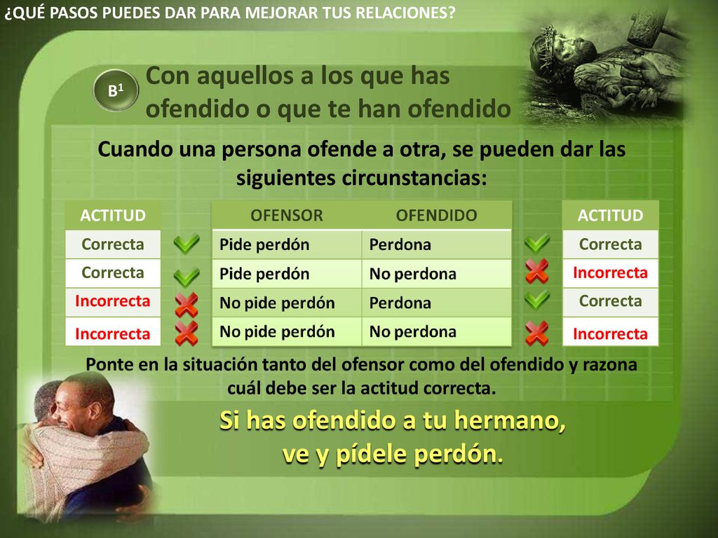 Si has ofendido a tu hermano, ve y pídele perdón.
