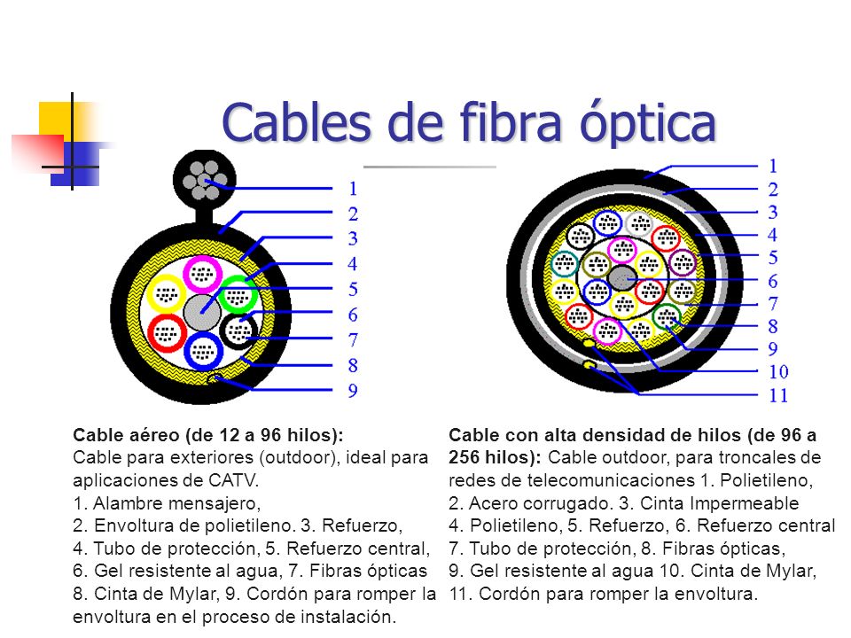Cables de fibra óptica Cable aéreo (de 12 a 96 hilos):