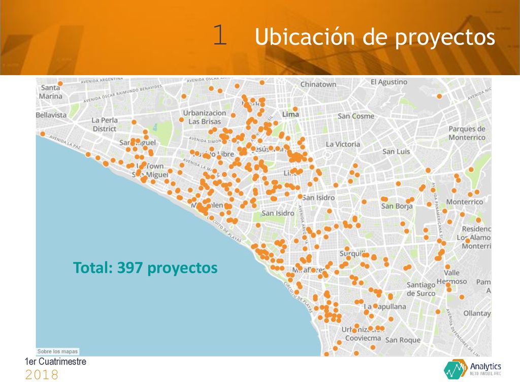 1 Ubicación de proyectos Total: 397 proyectos 1er Cuatrimestre 2018