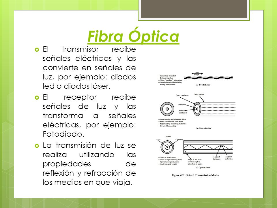 Fibra Óptica El transmisor recibe señales eléctricas y las convierte en señales de luz, por ejemplo: diodos led o diodos láser.