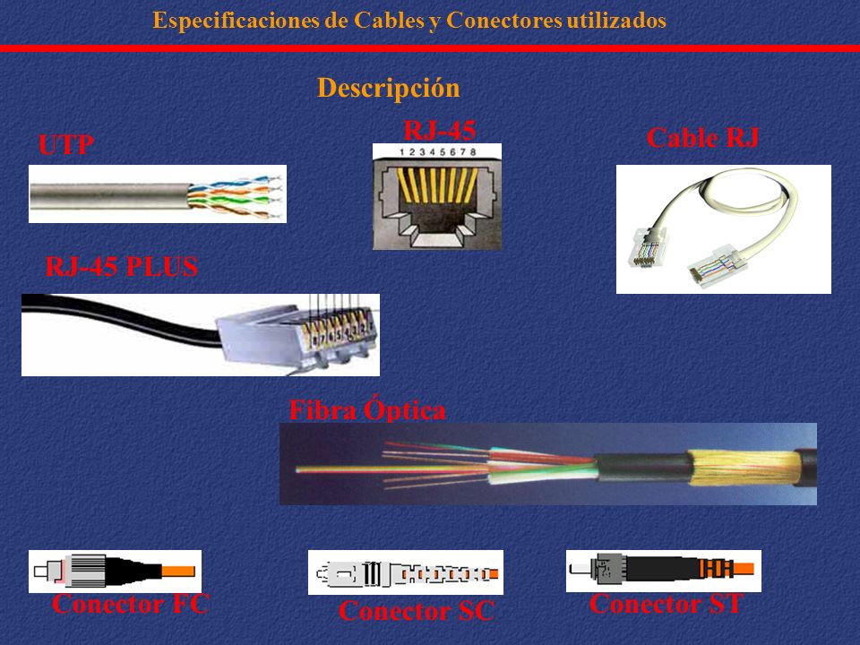 Descripción RJ-45 Cable RJ UTP RJ-45 PLUS Fibra Óptica Conector FC