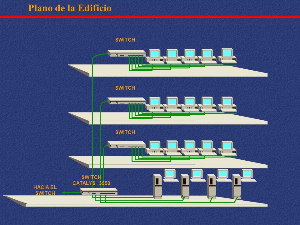 Plano de la Edificio SWITCH SWITCH SWITCH SWITCH CATALYS 3550