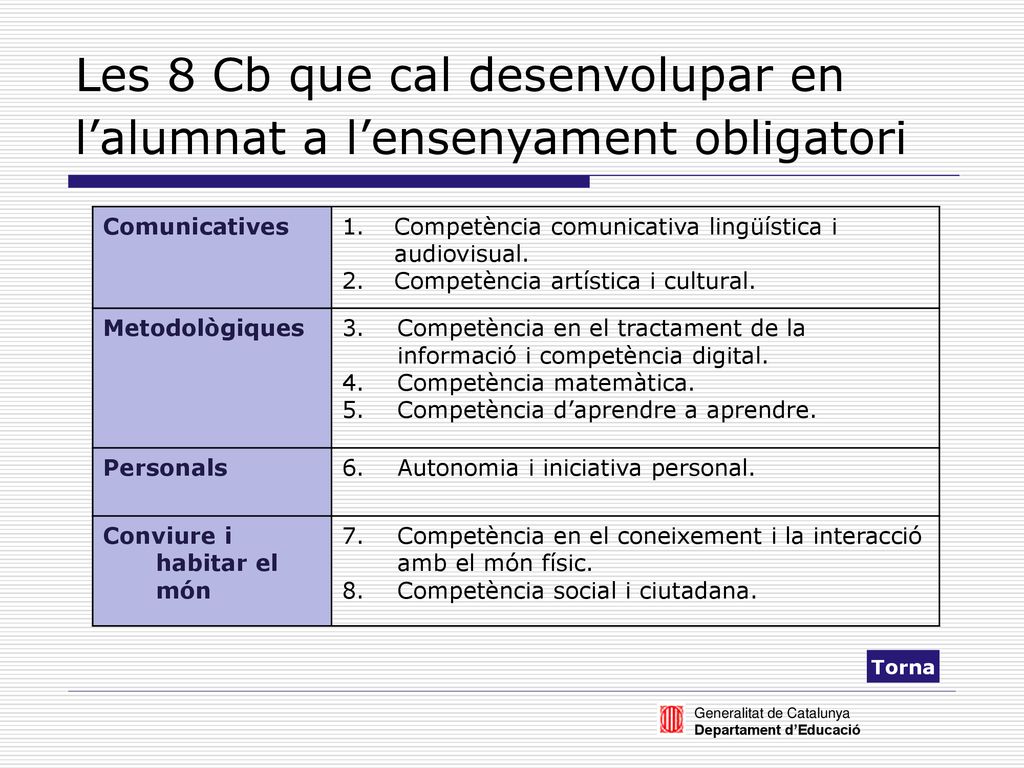 Les 8 Cb que cal desenvolupar en l’alumnat a l’ensenyament obligatori