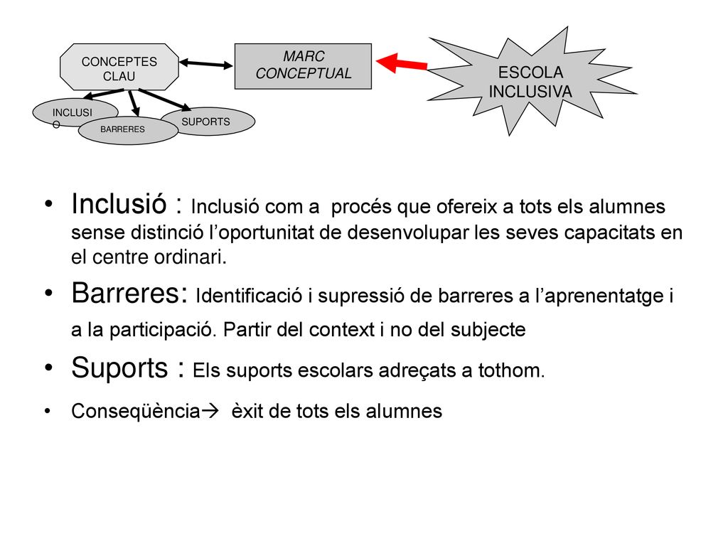 Suports : Els suports escolars adreçats a tothom.