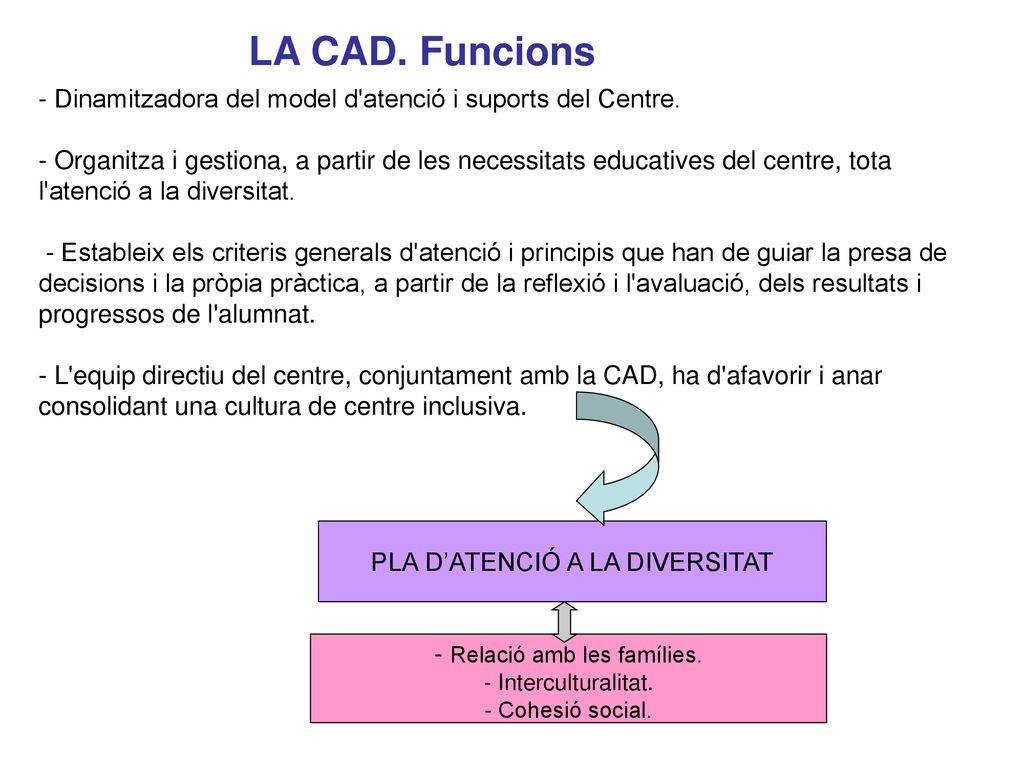 LA CAD. Funcions - Dinamitzadora del model d atenció i suports del Centre.