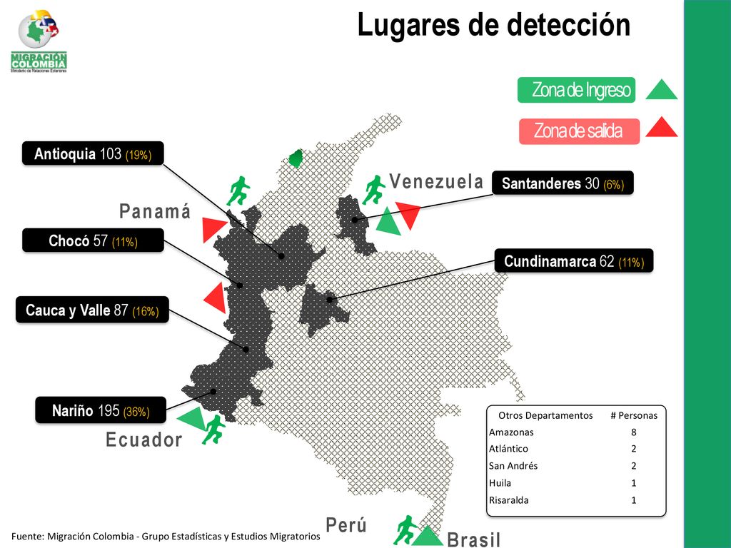 Lugares de detección Zona de Ingreso Zona de salida V e n e z u e l a