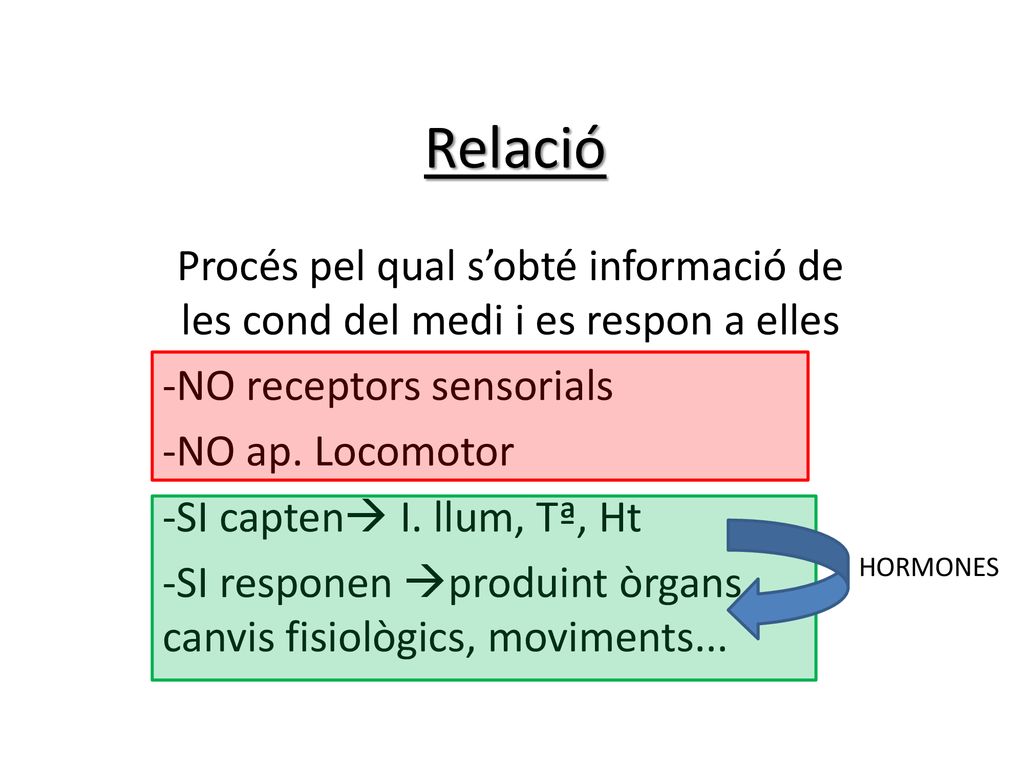 Relació Procés pel qual s’obté informació de les cond del medi i es respon a elles. NO receptors sensorials.