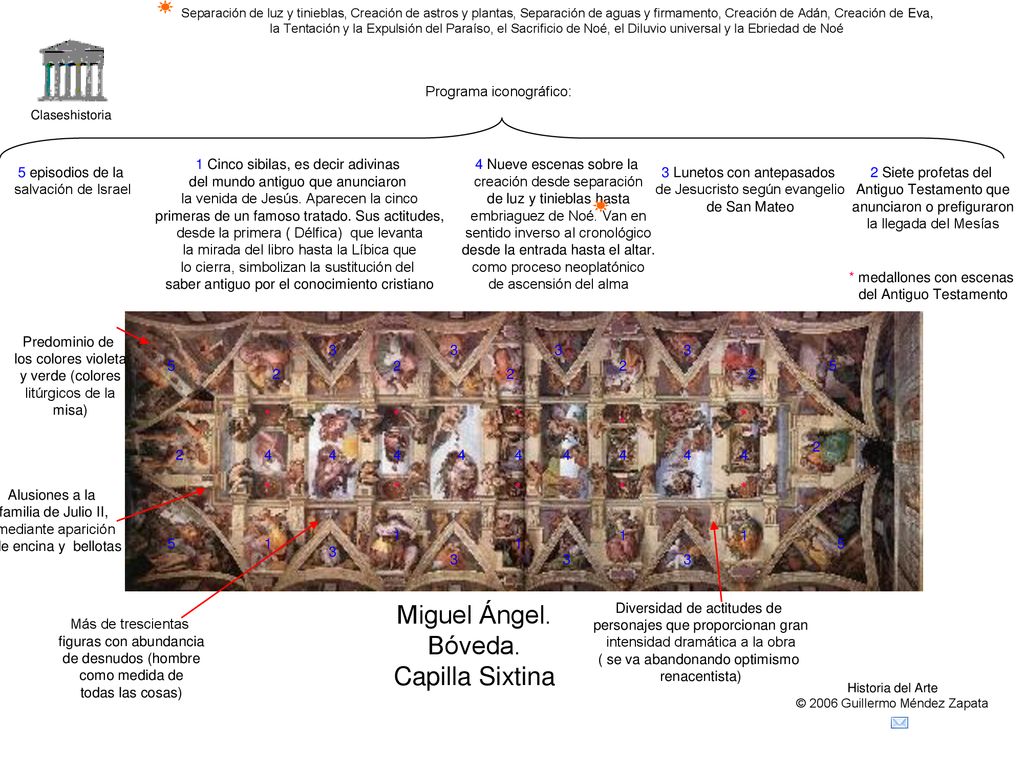 Miguel Ángel. Bóveda. Capilla Sixtina * * * * * * * * * *