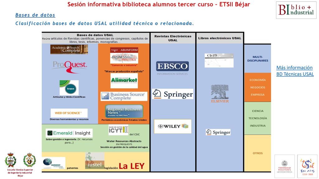 Sesión informativa biblioteca alumnos tercer curso – ETSII Béjar