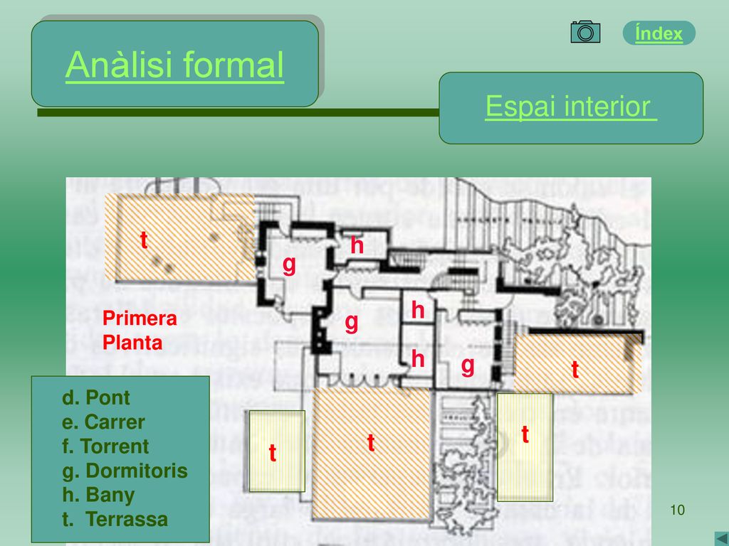 Anàlisi formal Espai interior t h g h g h g t t t t Primera Planta