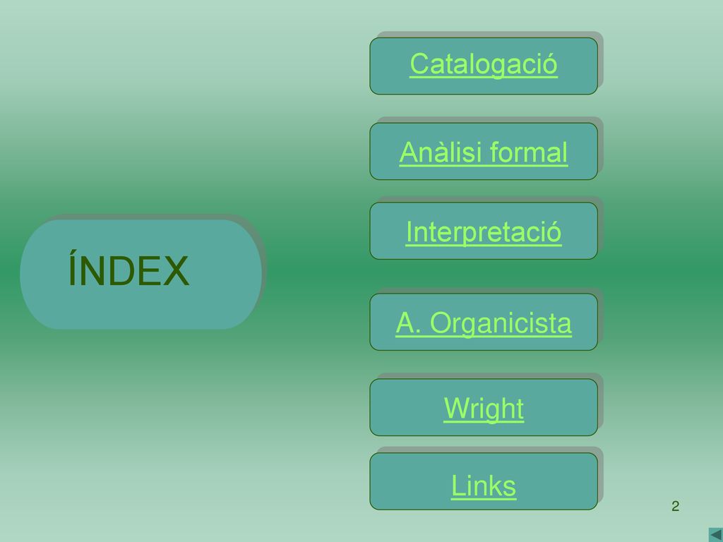 ÍNDEX Catalogació Anàlisi formal Interpretació A. Organicista Wright