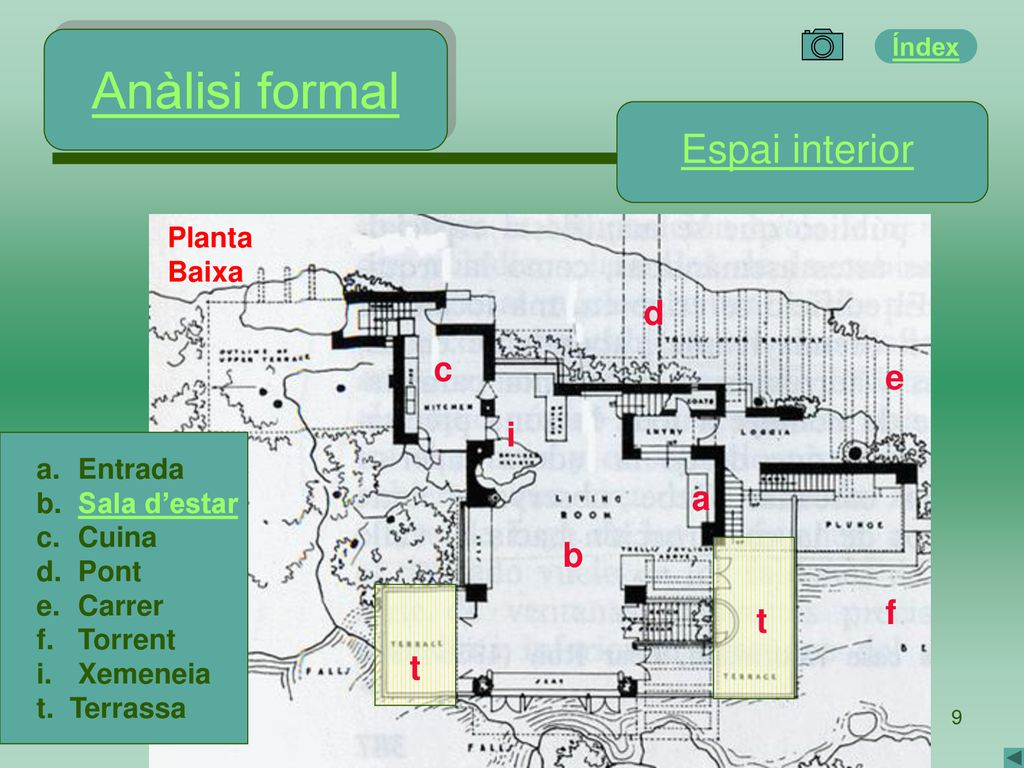 Anàlisi formal Espai interior d c e i a b f t t Planta Baixa Entrada