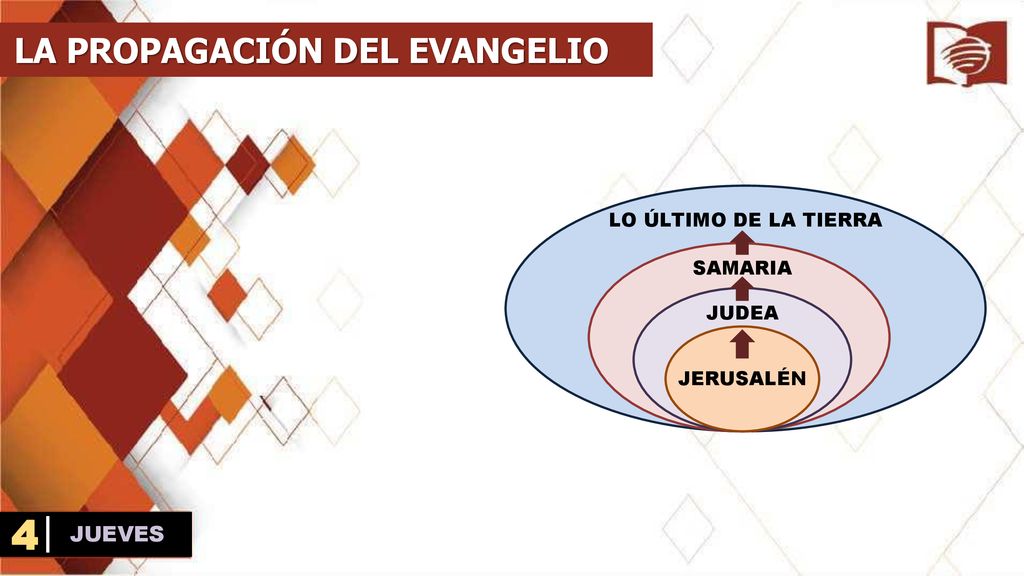 4 LA PROPAGACIÓN DEL EVANGELIO JUEVES LO ÚLTIMO DE LA TIERRA SAMARIA
