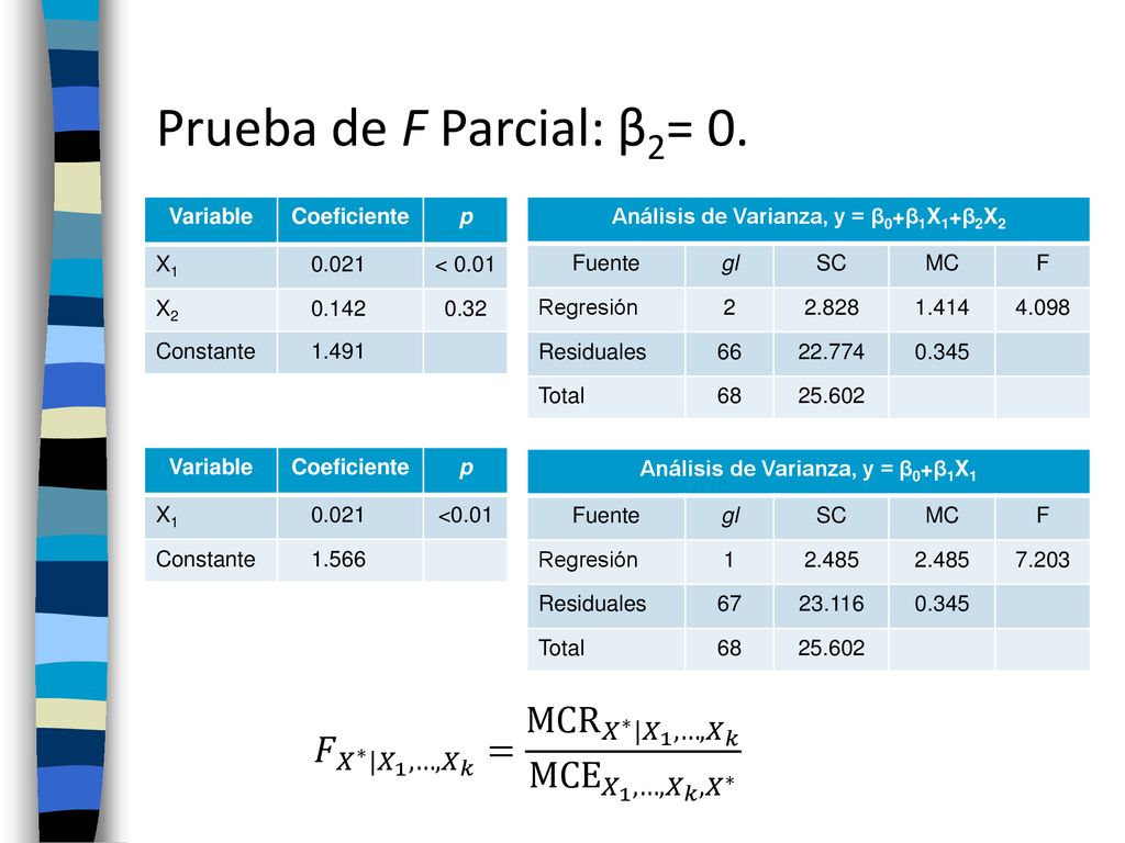 Prueba de F Parcial: β2= 0. Variable. Coeficiente. p. X < X Constante.