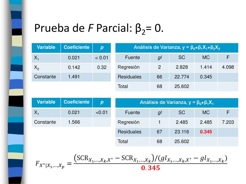 Prueba de F Parcial: β2= 0. Variable. Coeficiente. p. X < X Constante.