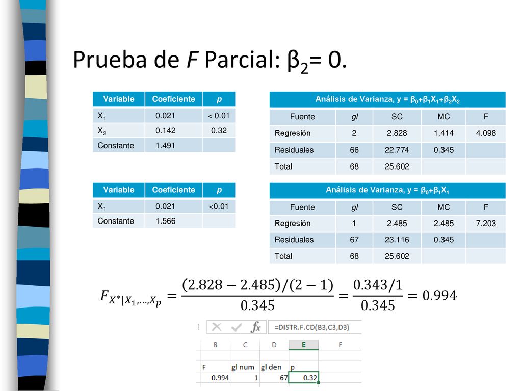 Prueba de F Parcial: β2= 0. Variable. Coeficiente. p. X < X Constante.