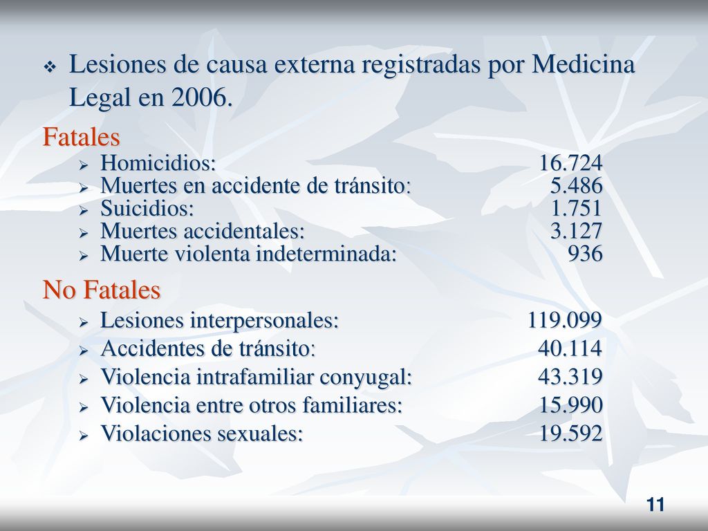 Lesiones de causa externa registradas por Medicina Legal en