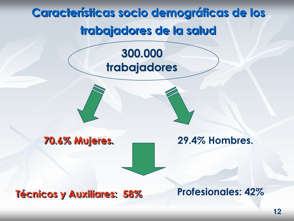 Características socio demográficas de los trabajadores de la salud