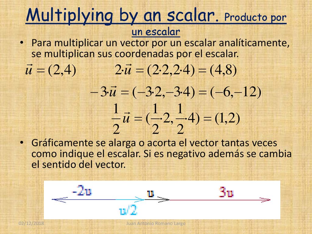 Multiplying by an scalar. Producto por un escalar