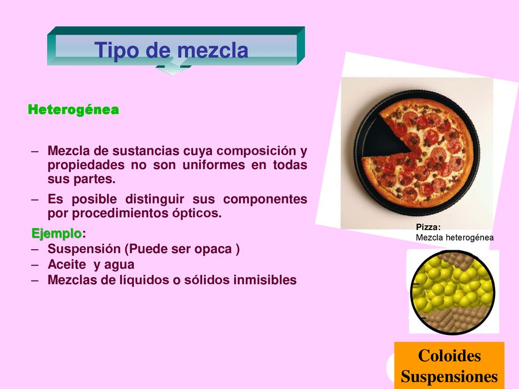Tipo de mezcla Coloides Suspensiones Heterogénea