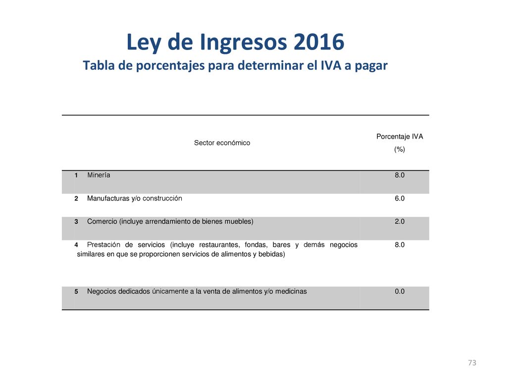 Ley de Ingresos 2016 Tabla de porcentajes para determinar el IVA a pagar