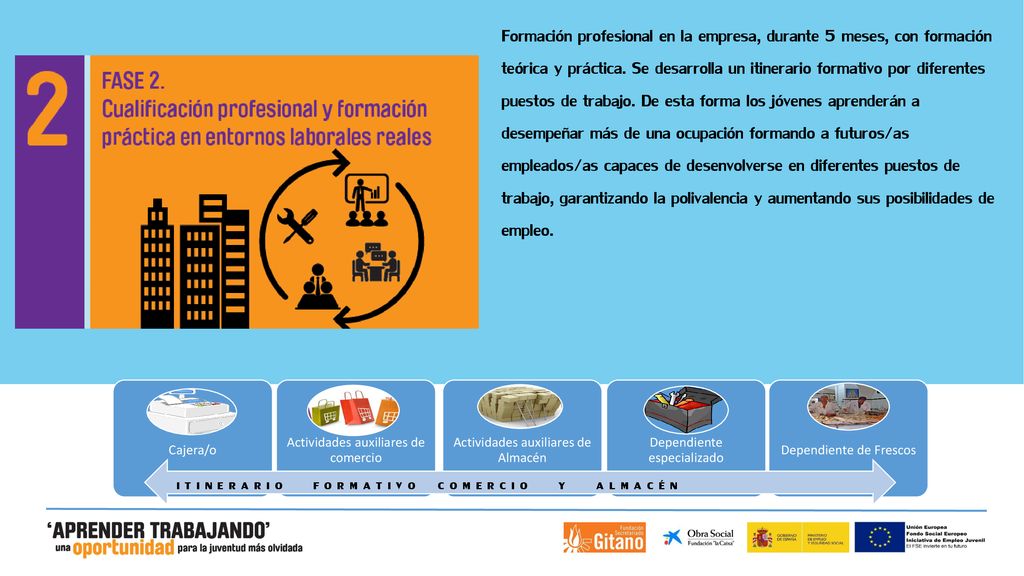 Formación profesional en la empresa, durante 5 meses, con formación teórica y práctica. Se desarrolla un itinerario formativo por diferentes puestos de trabajo. De esta forma los jóvenes aprenderán a desempeñar más de una ocupación formando a futuros/as empleados/as capaces de desenvolverse en diferentes puestos de trabajo, garantizando la polivalencia y aumentando sus posibilidades de empleo.