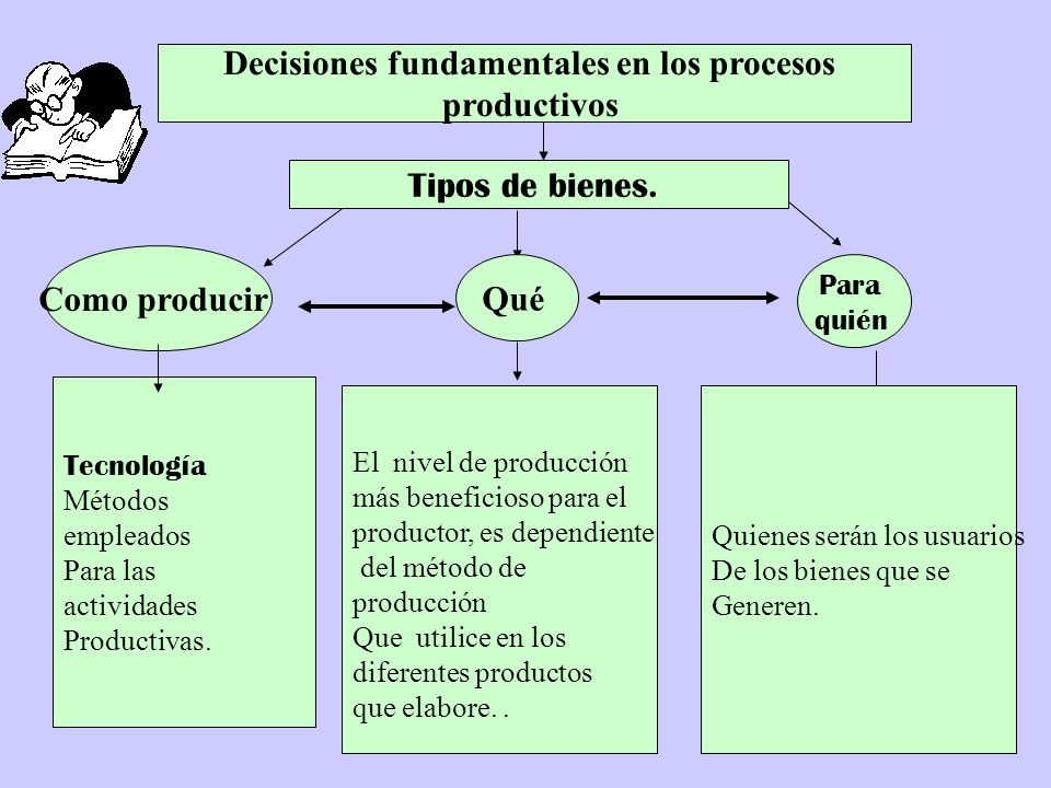 Decisiones fundamentales en los procesos