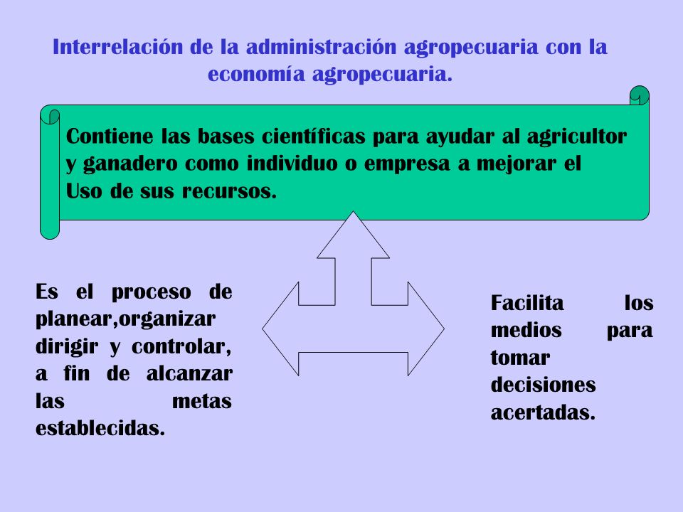 Interrelación de la administración agropecuaria con la economía agropecuaria.