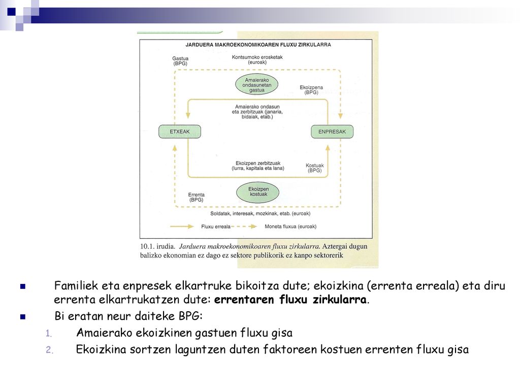 Familiek eta enpresek elkartruke bikoitza dute; ekoizkina (errenta erreala) eta diru errenta elkartrukatzen dute: errentaren fluxu zirkularra.