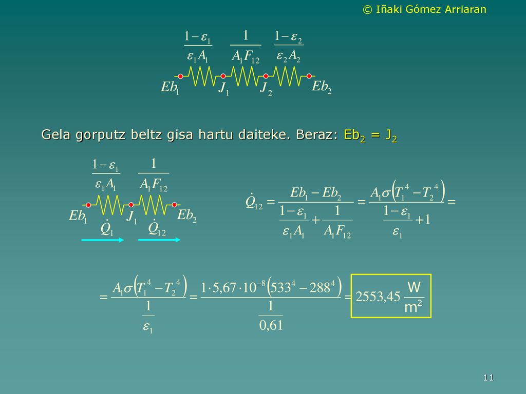 Gela gorputz beltz gisa hartu daiteke. Beraz: Eb2 = J2