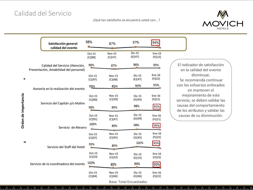Calidad del Servicio ¿Qué tan satisfecho se encuentra usted con… Satisfacción general calidad del evento.