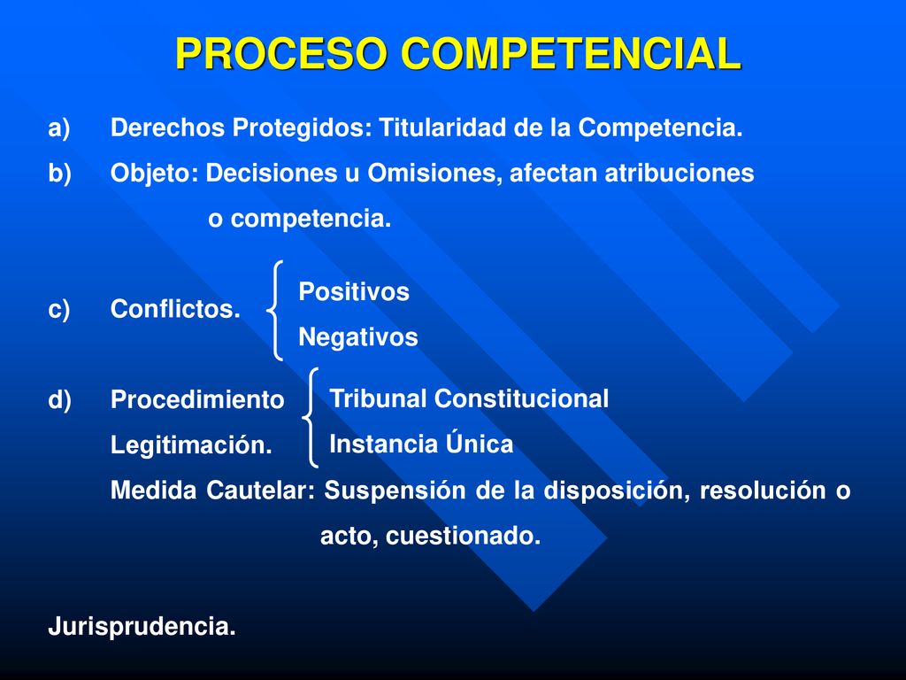 PROCESO COMPETENCIAL Derechos Protegidos: Titularidad de la Competencia. Objeto: Decisiones u Omisiones, afectan atribuciones.