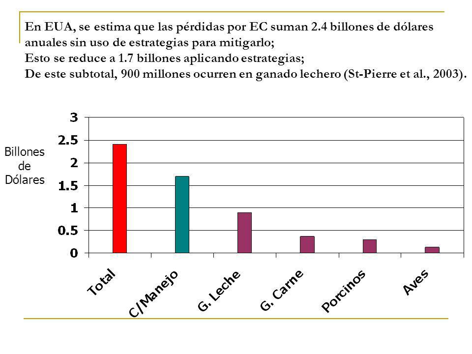 En EUA, se estima que las pérdidas por EC suman 2