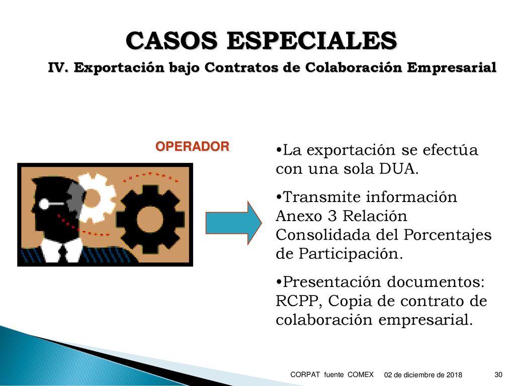 CASOS ESPECIALES La exportación se efectúa con una sola DUA.