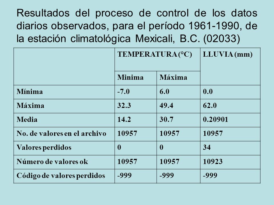 Resultados del proceso de control de los datos diarios observados, para el período , de la estación climatológica Mexicali, B.C. (02033)