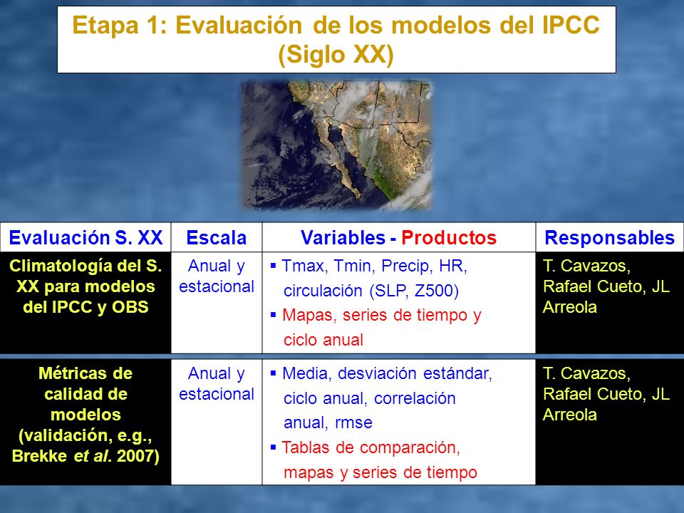 Etapa 1: Evaluación de los modelos del IPCC (Siglo XX)