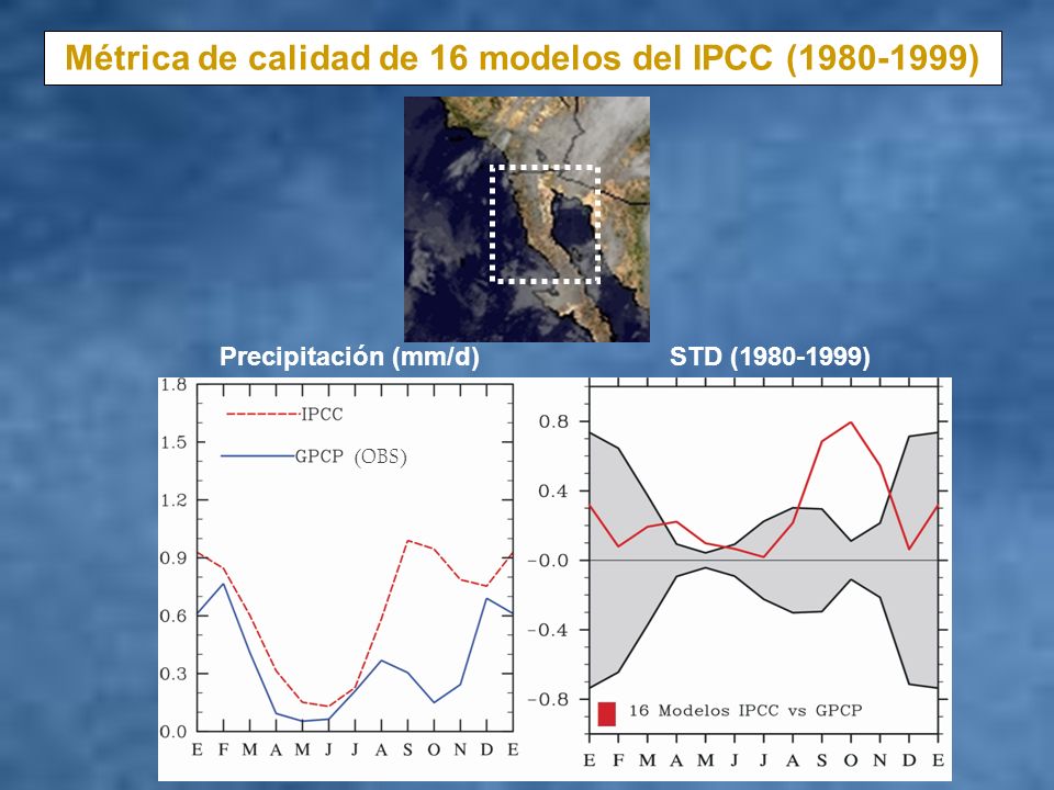 Métrica de calidad de 16 modelos del IPCC ( )