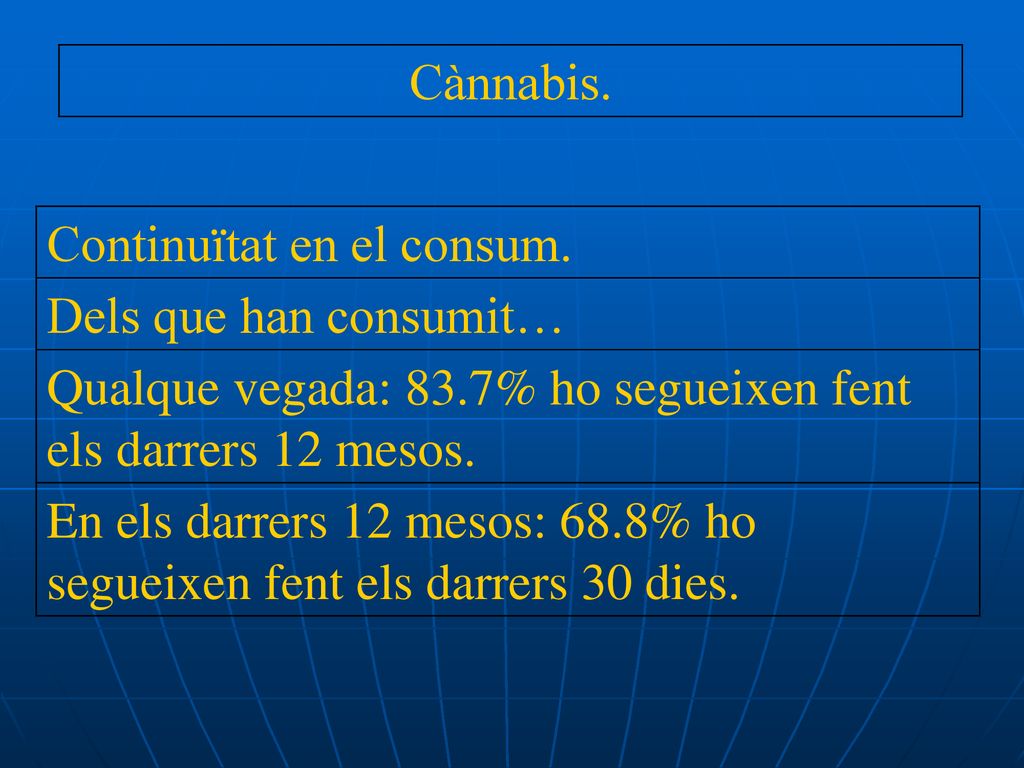Cànnabis. Continuïtat en el consum. Dels que han consumit… Qualque vegada: 83.7% ho segueixen fent els darrers 12 mesos.