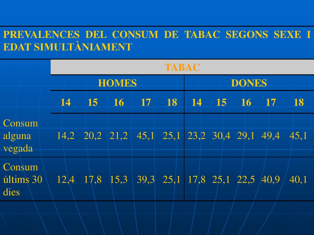 PREVALENCES DEL CONSUM DE TABAC SEGONS SEXE I EDAT SIMULTÀNIAMENT