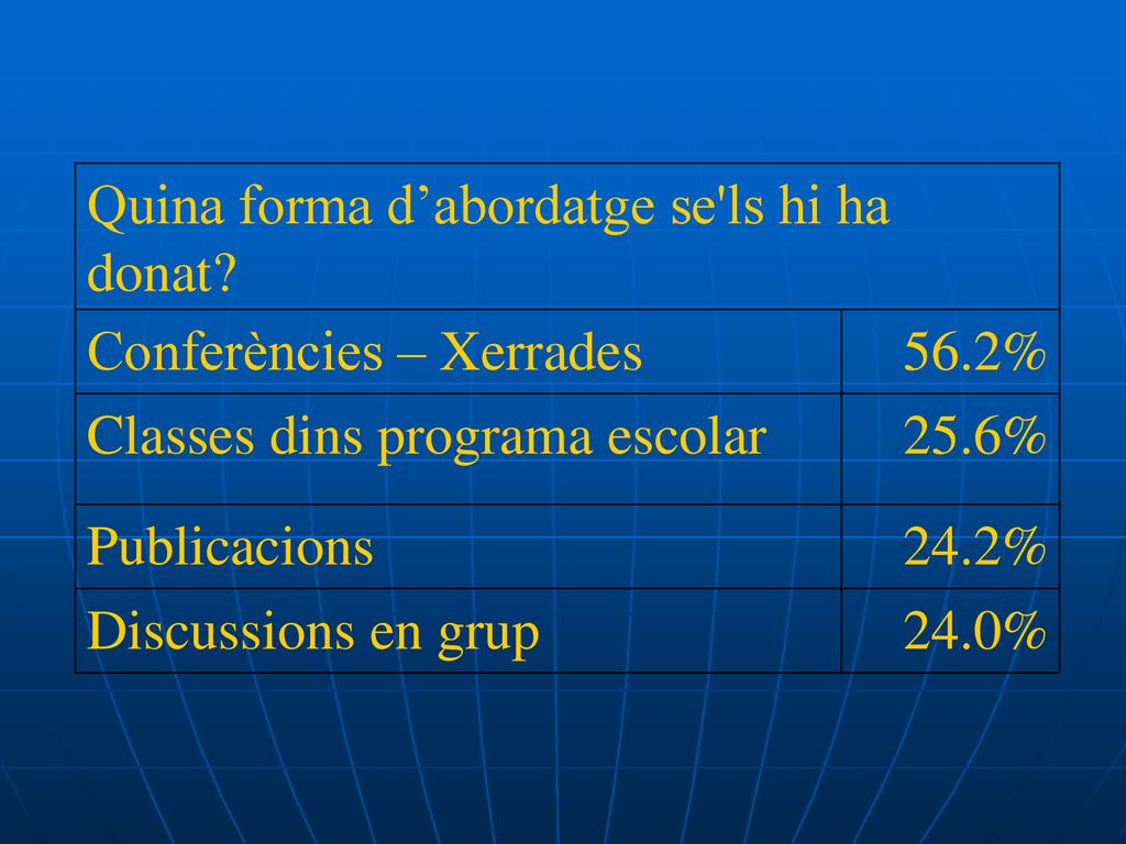 Quina forma d’abordatge se ls hi ha donat
