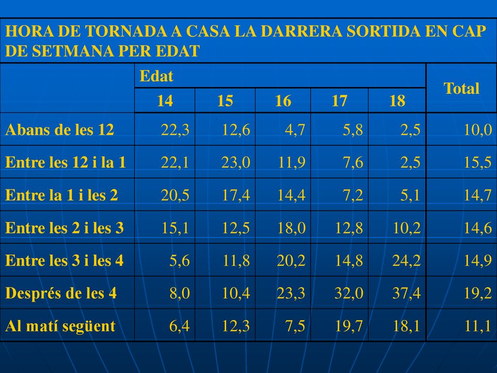 HORA DE TORNADA A CASA LA DARRERA SORTIDA EN CAP DE SETMANA PER EDAT