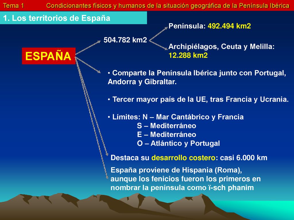ESPAÑA 1. Los territorios de España Península: km km2