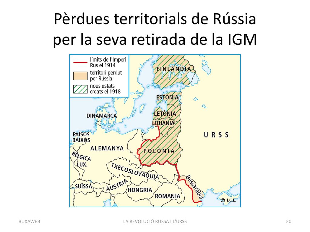 Pèrdues territorials de Rússia per la seva retirada de la IGM