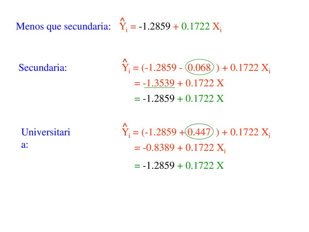 Menos que secundaria: Yi = Xi. ^ Secundaria: Yi = ( ) Xi.