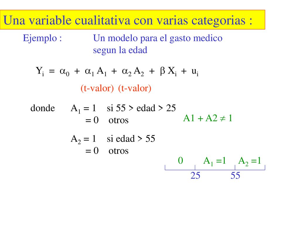 Una variable cualitativa con varias categorias :