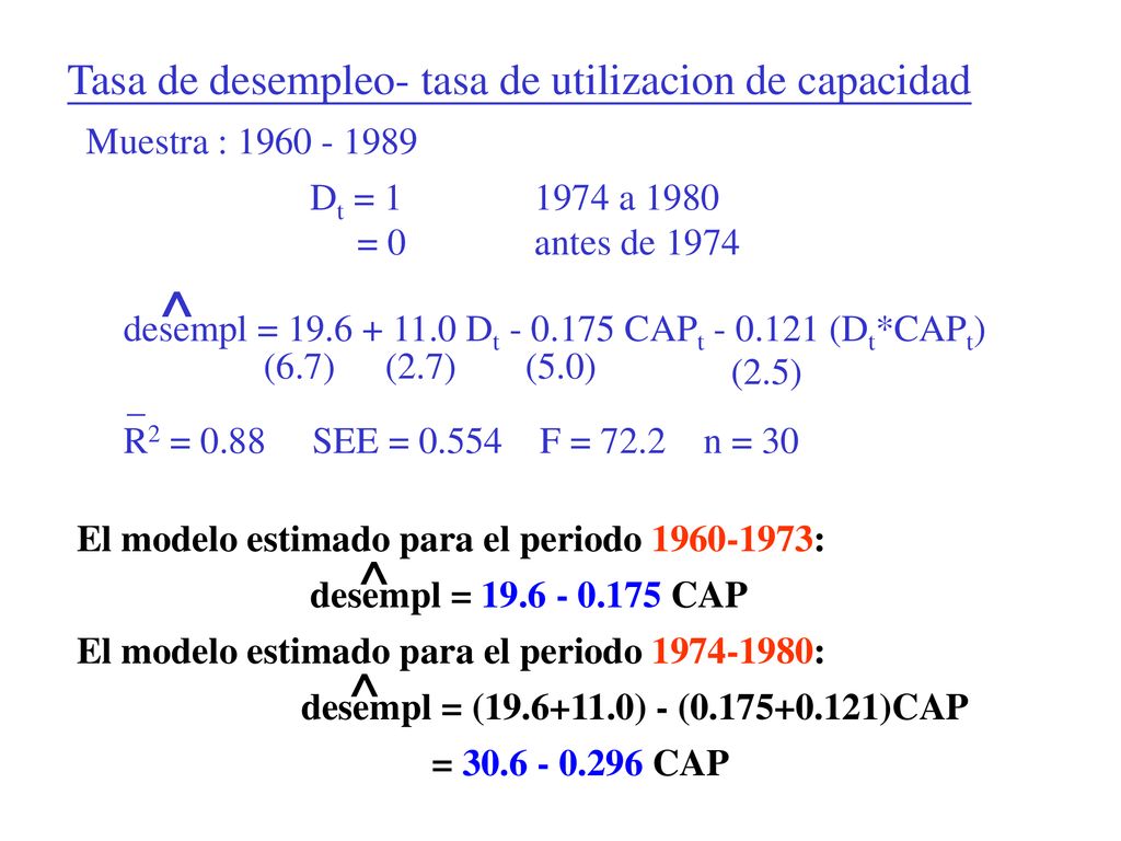 ^ ^ ^ Tasa de desempleo- tasa de utilizacion de capacidad