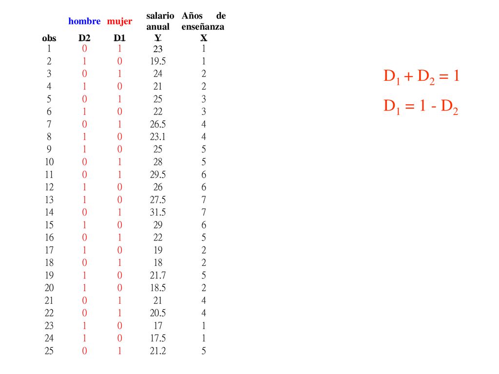 D1 + D2 = 1 D1 = 1 - D2