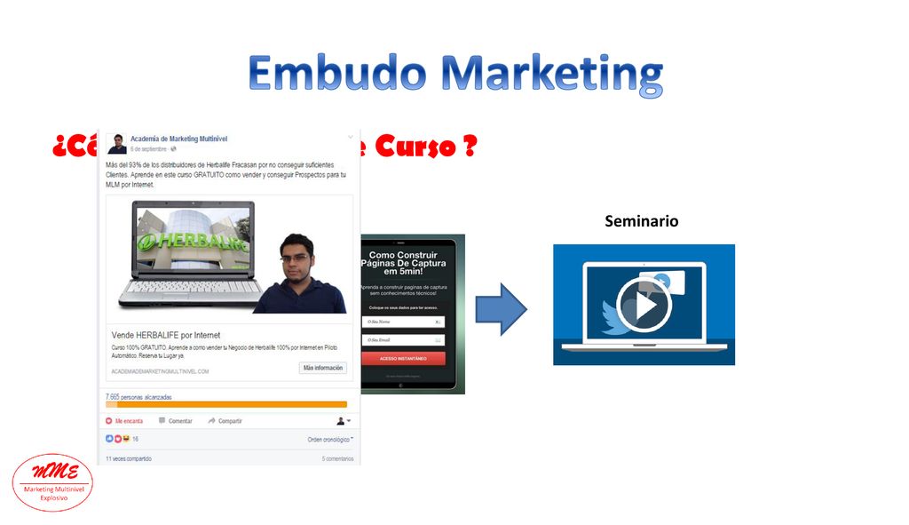 Embudo Marketing ¿Cómo llegaste a este Curso Facebook Seminario