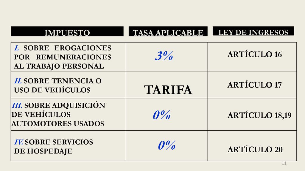 3% TARIFA 0% 0% IMPUESTO TASA APLICABLE ARTÍCULO 16 ARTÍCULO 17